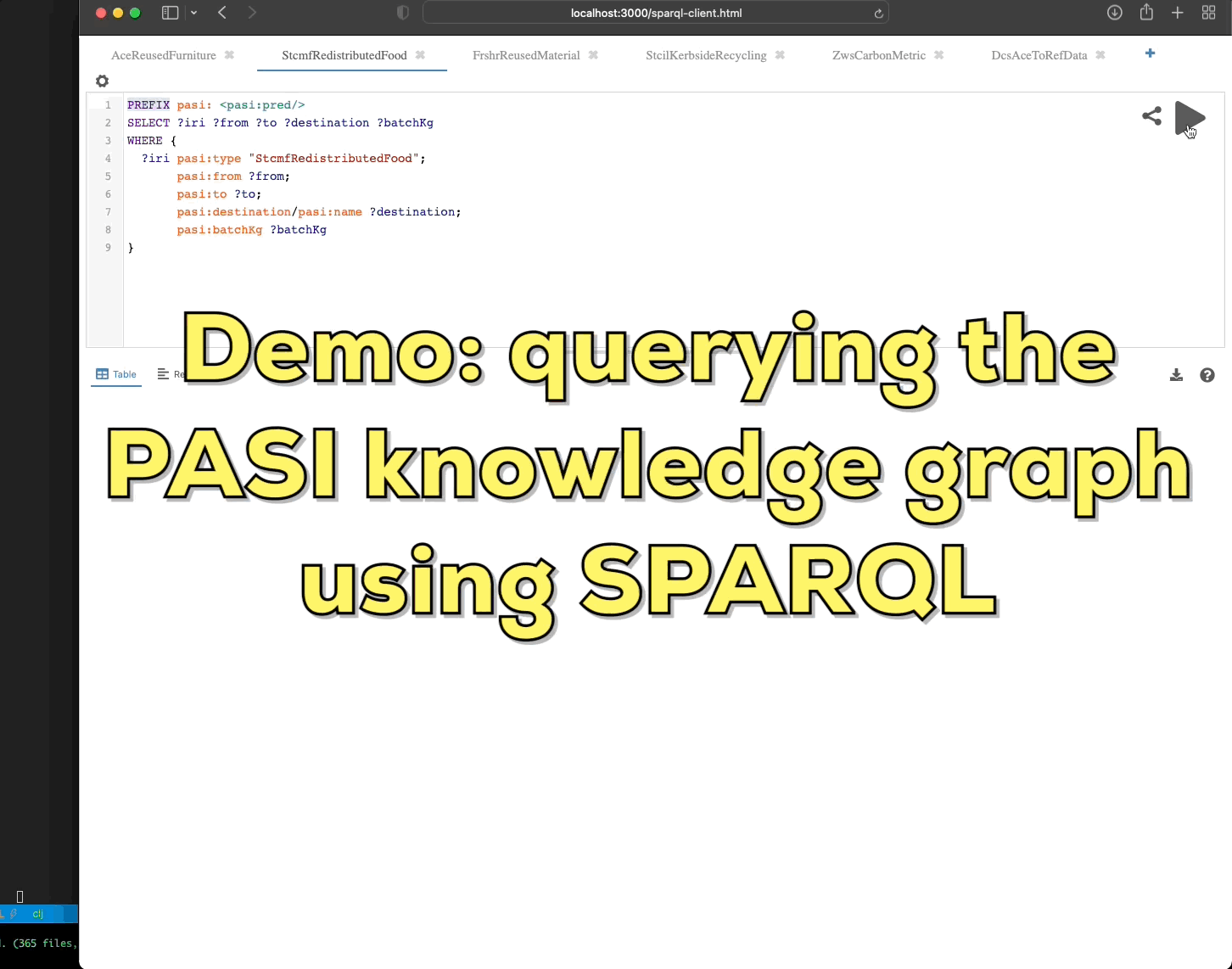 Demo: querying the PASI knowledge graph using SPARQL